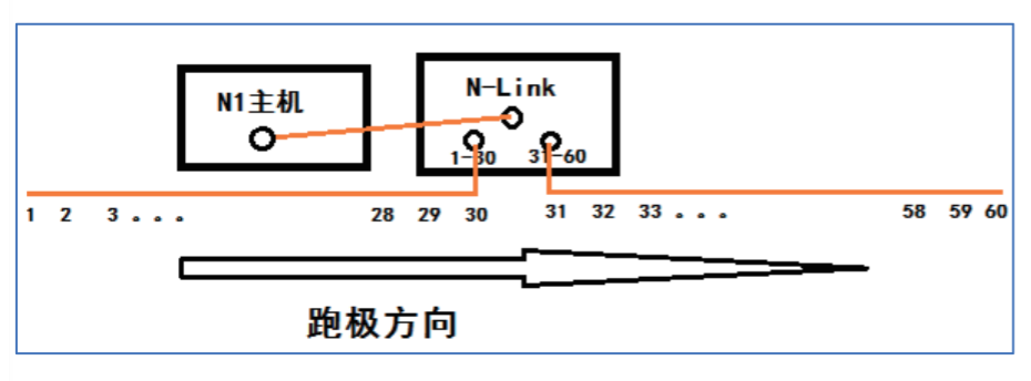 高密度电阻率法探测原理示意图