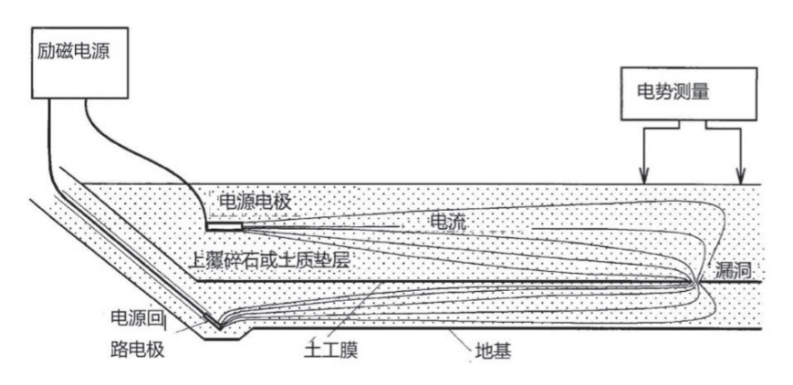 双电极法探测原理示意图