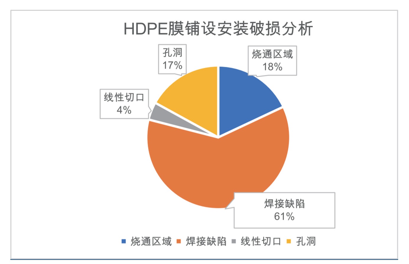 防渗土工膜铺设安装阶段破损分析